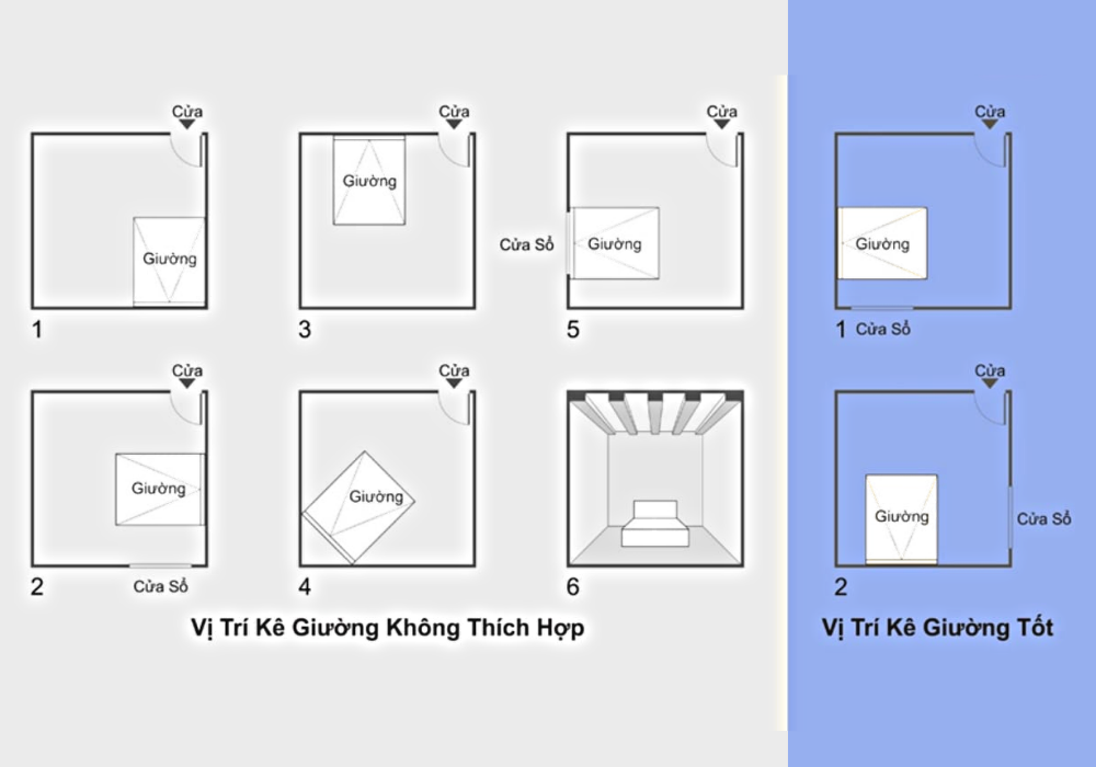 Bố Trí Giường Ngủ Tối Ưu Phong Thủy: Thu Hút Tài Lộc & Cải Thiện Sức Khỏe - Hình 2