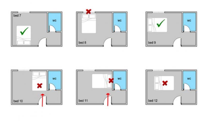 Bố Trí Giường Ngủ Tối Ưu Phong Thủy: Thu Hút Tài Lộc & Cải Thiện Sức Khỏe - Hình 1